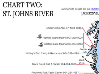 Chart-2 St Johns River